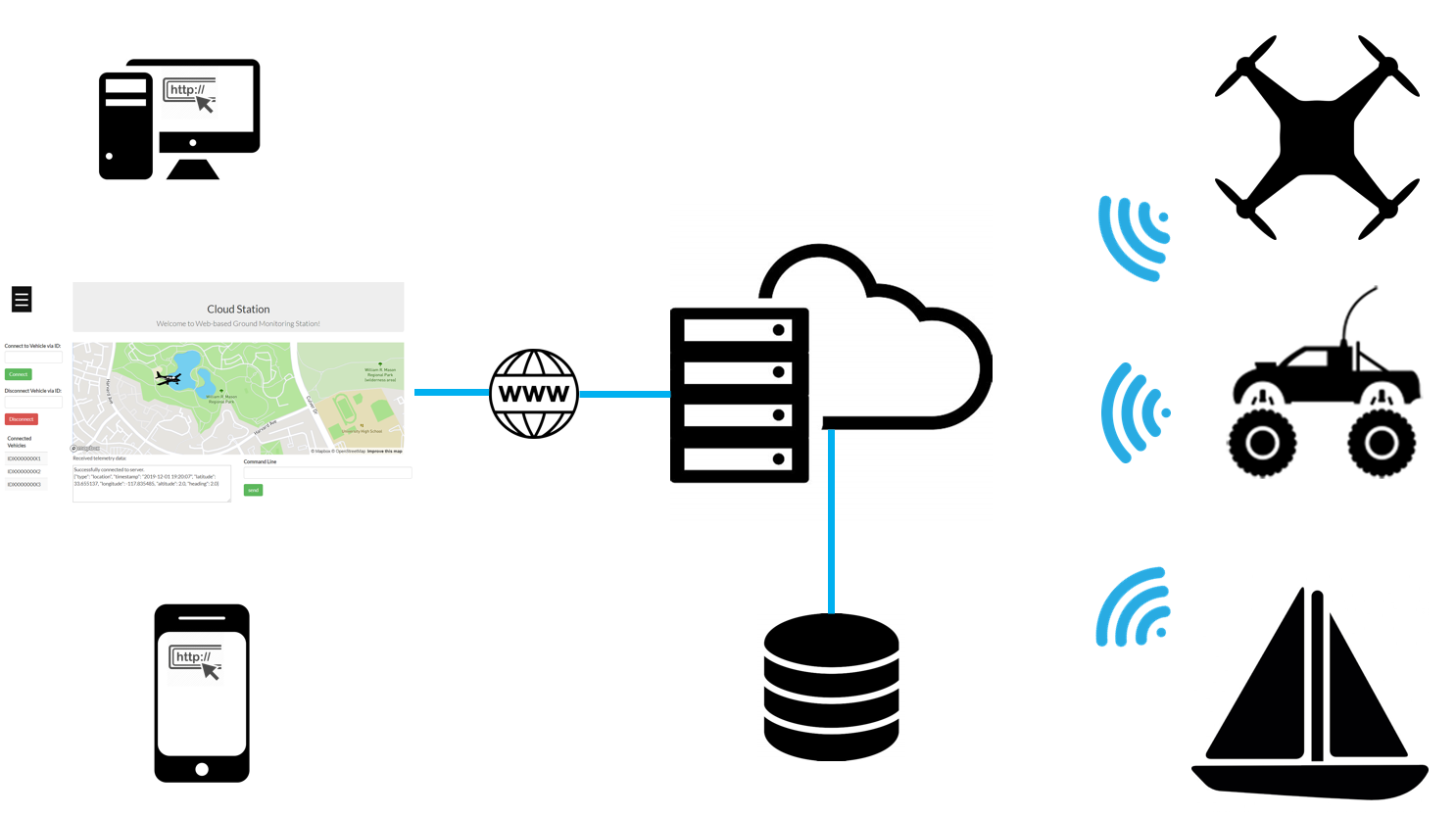 CloudStation diagram