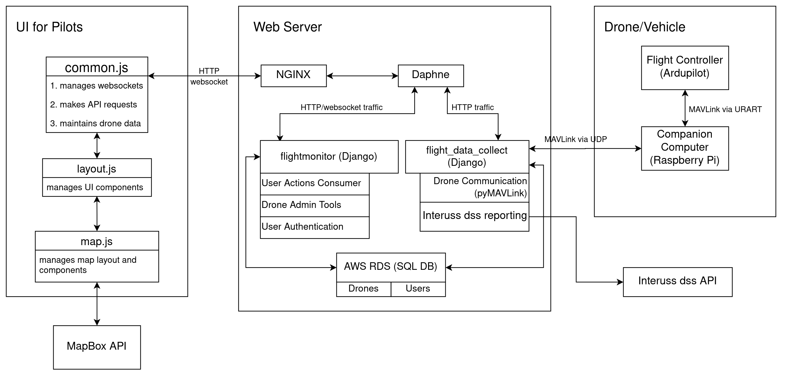 System architecture diagram